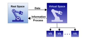 Digital twin e tecnologie per le città smart, opportunità e sfide 1 Funzionamento dellInformation Mirroring Model
