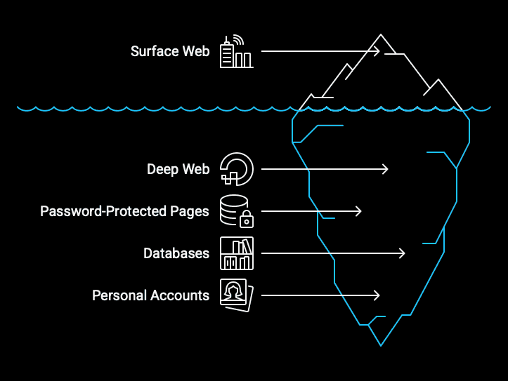 Deep Web il lato sommerso della rete visual selection