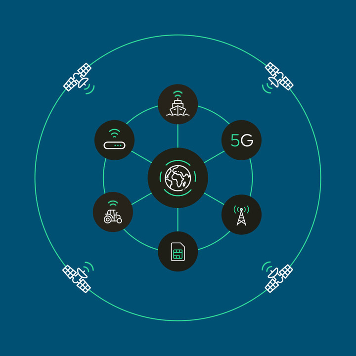 Visuals for Cellular IoT and satellite IoT hero 2 1