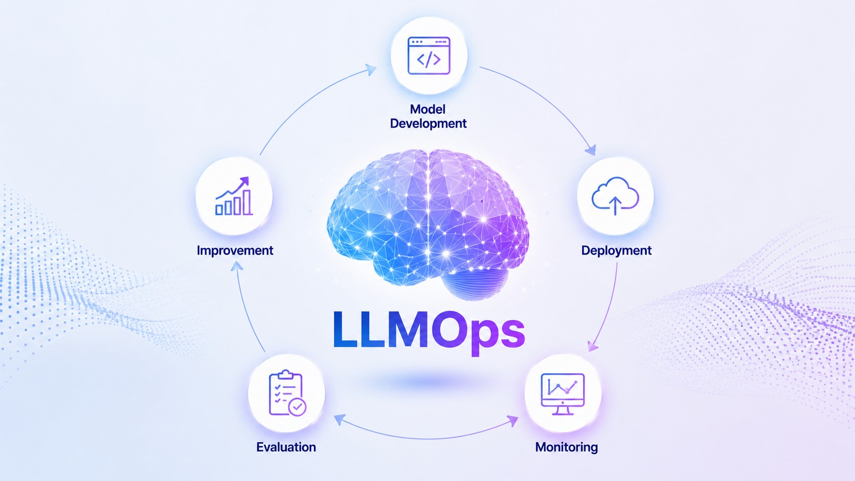 LLMOps